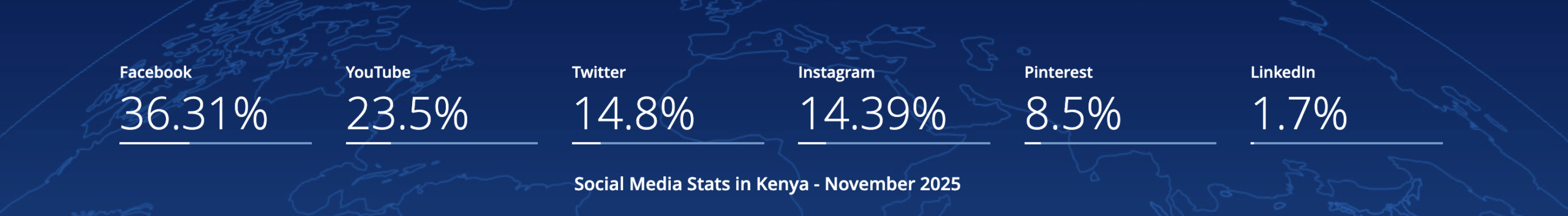 Best Social Media Platforms for Small Businesses in Nairobi